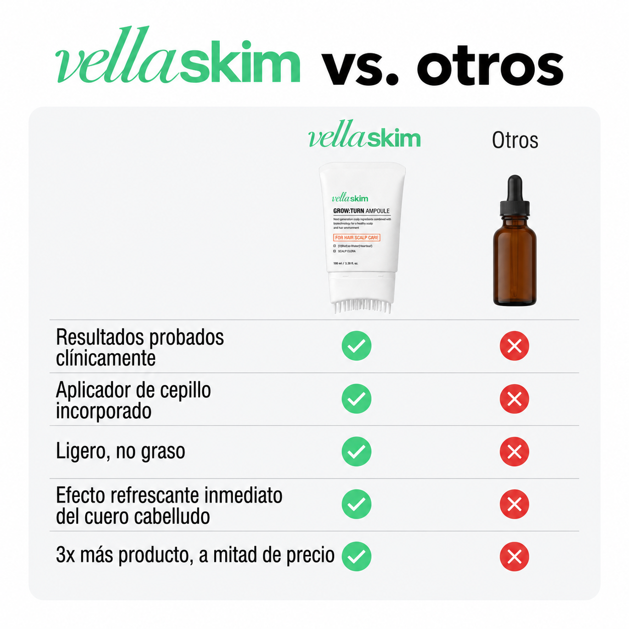 Sérum Capilar Coreano Vellaskim™ · Crecimiento y Densidad